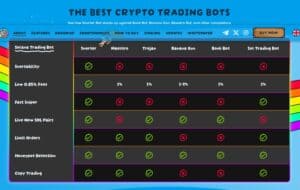 Bot comparison chart from Snorter Token presale site,