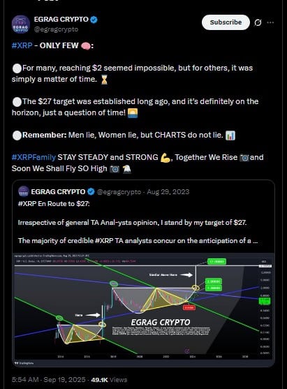 Crypto Chart