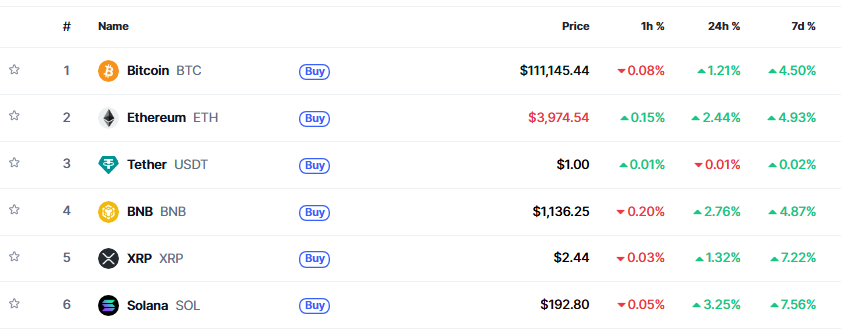 Solana's Performance vs Bitcoin and Ethereum