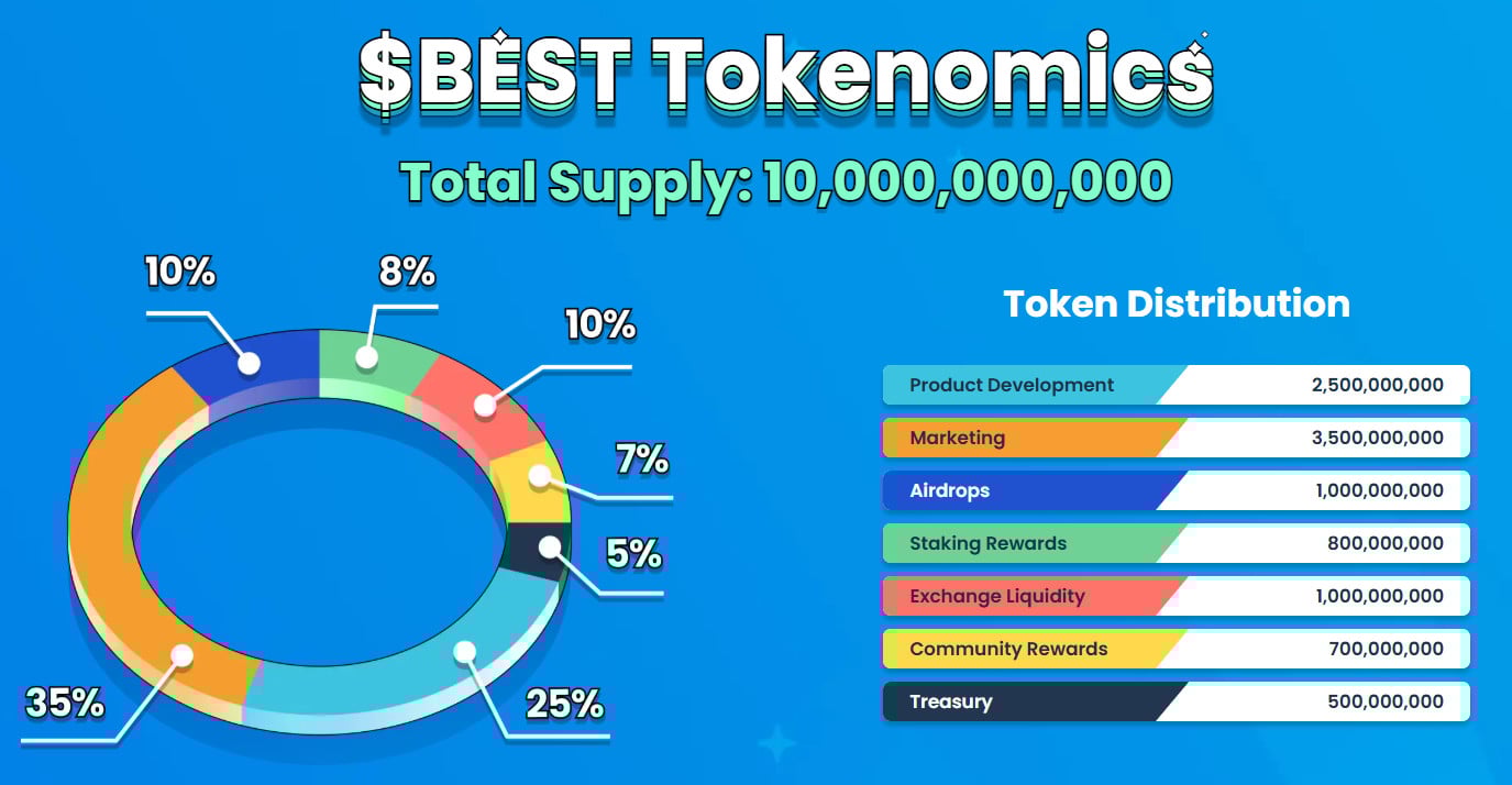 اقتصاديات توكن $BEST من موقع البيع المسبق لتوكن Best Wallet.