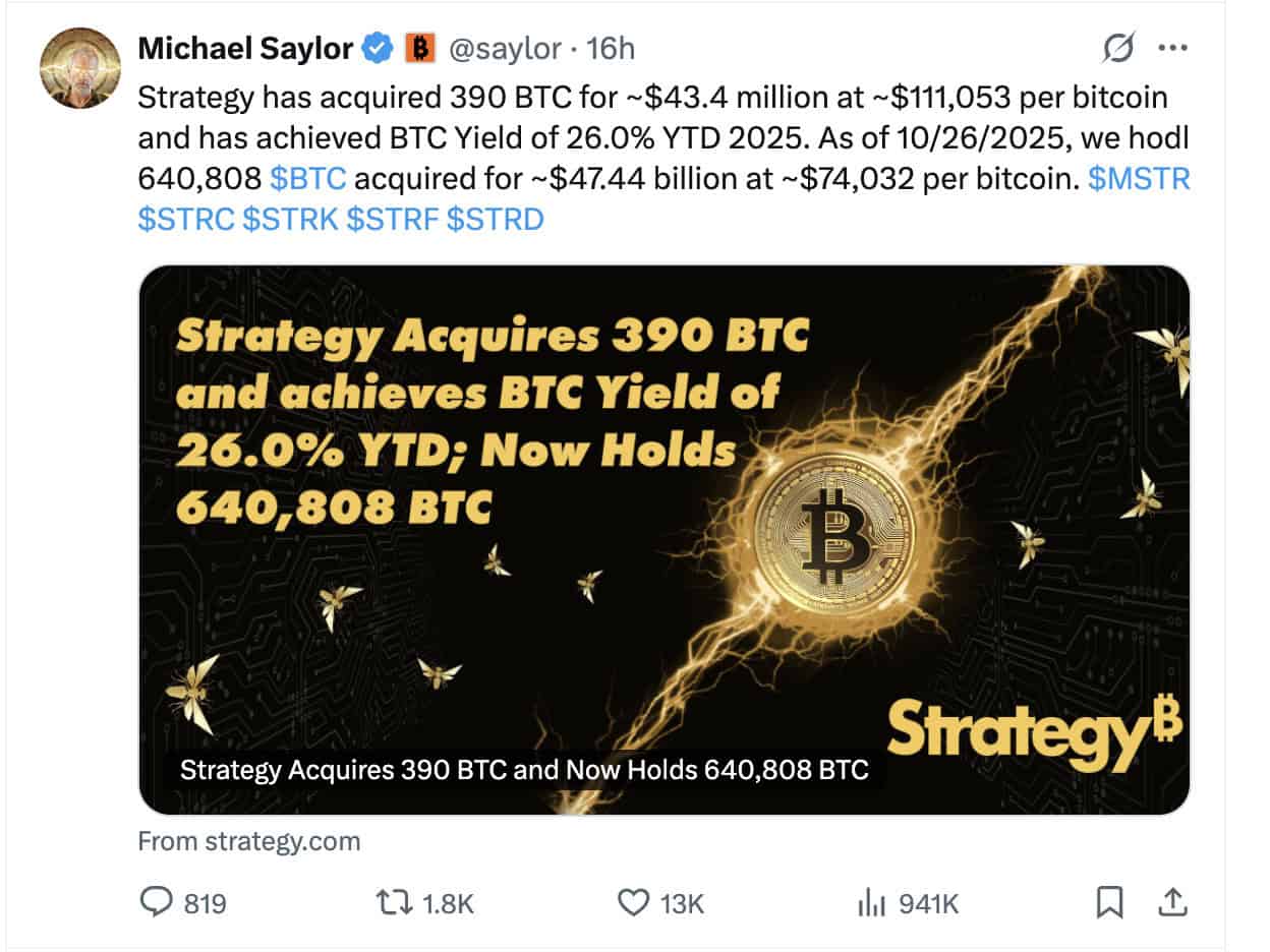 Strategy acquires 390 BTC, bringing its holdings to 640,808 BTC as of 26 Oct 2025.