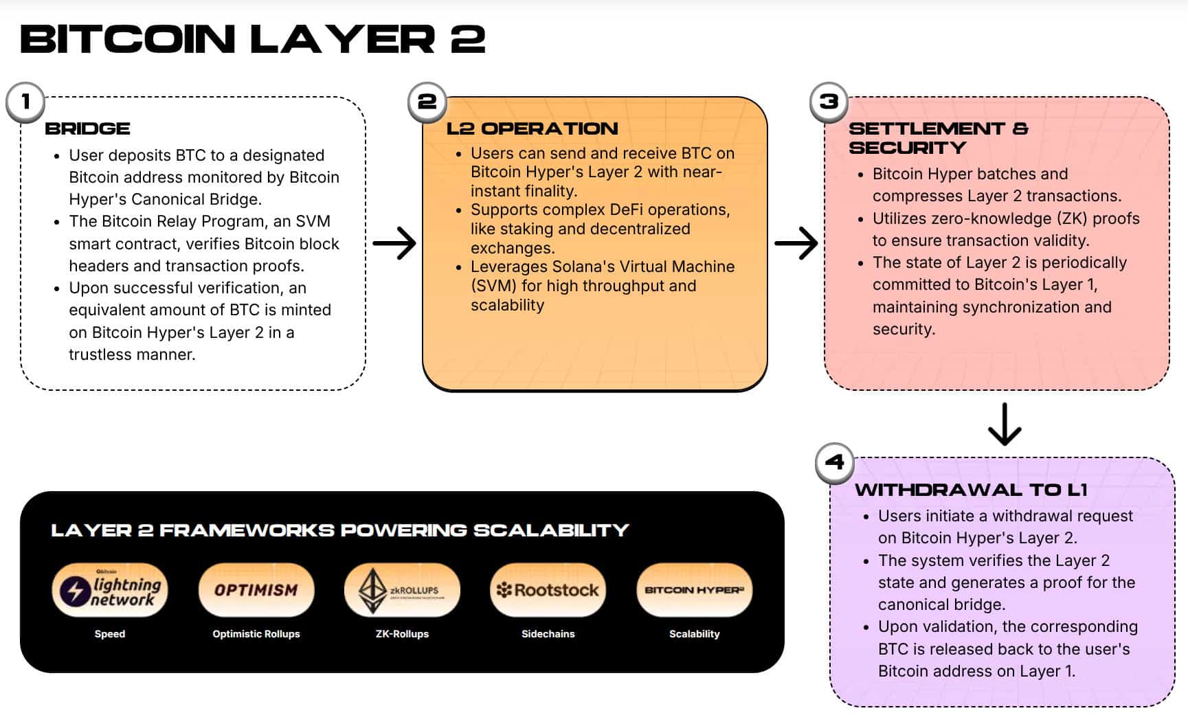 Layer 2 Explanation