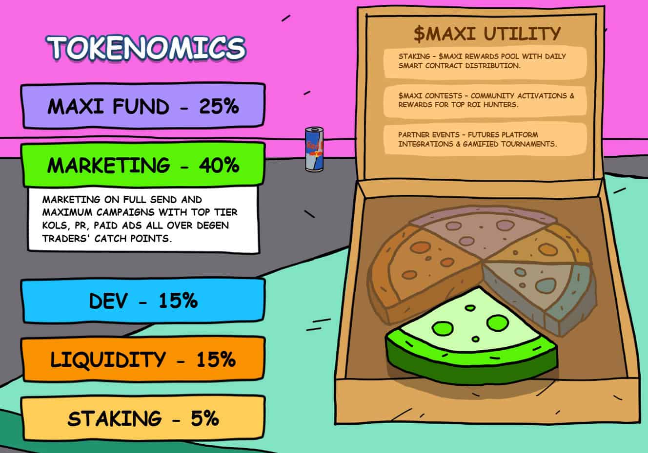 Maxi Doge Tokenomics
