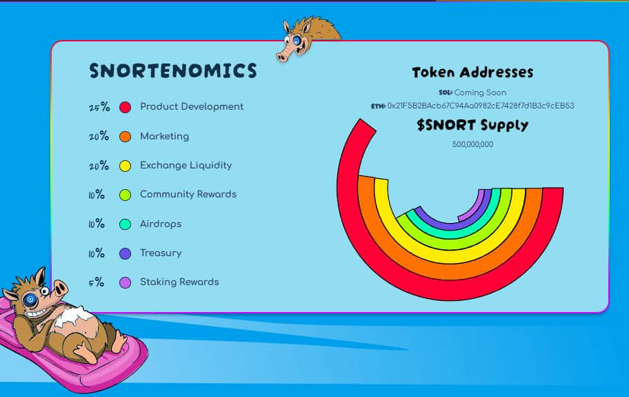 Snorter Token Tokenomics.