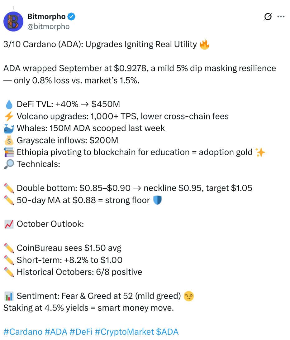 Grok’s $ADA ‘Uptober’ Prediction: Is $1 In Sight, As $SNORT Becomes the Best Crypto to Buy Now?