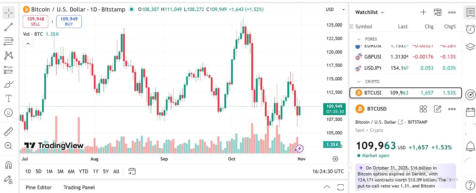 Bitcoin Price Trading View