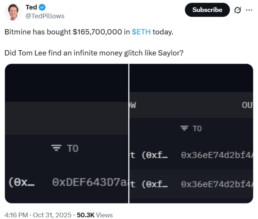 Institutional Momentum Supporting ETH
