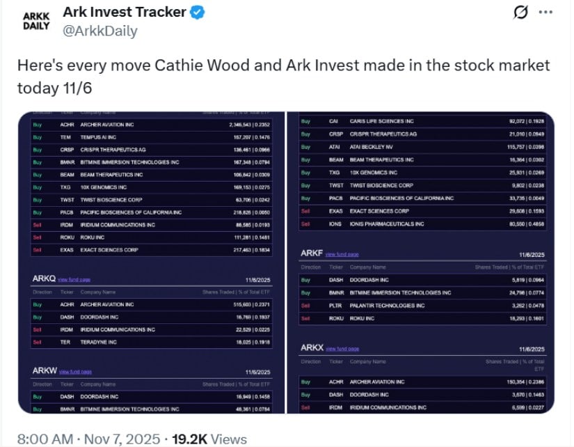 Institutional Confidence and ETF Influence