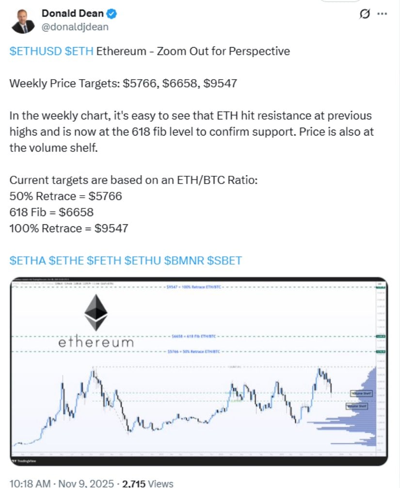 Technical Indicators Suggest Long-Term Upside