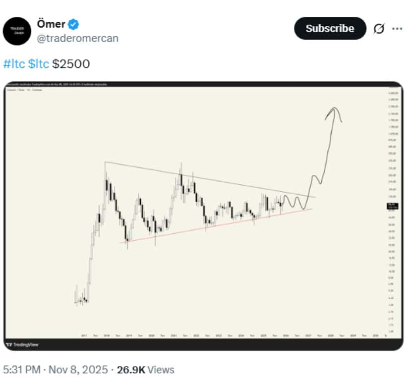On-Chain Data and Whale Activity Support the Rally