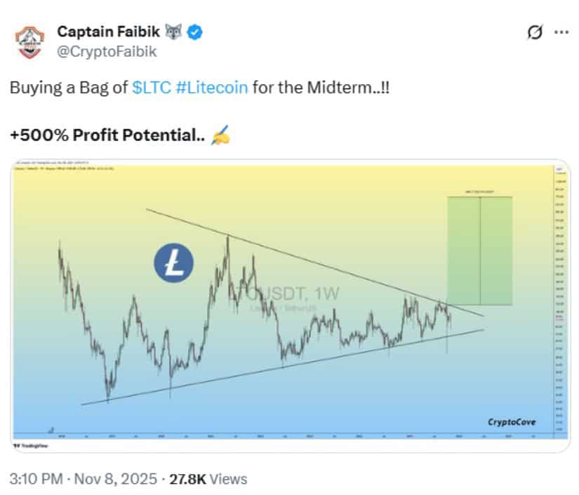 Technical Outlook: The Path Toward $2,500