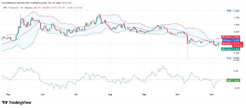  Neutral Momentum Persists as Bollinger Bands Tighten