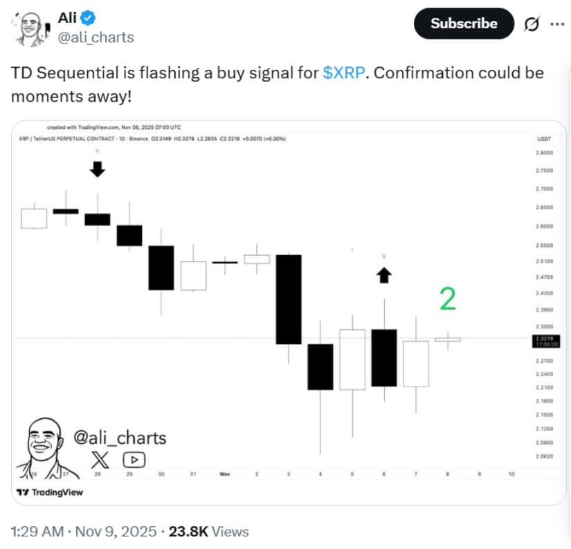 Signal Triggered After Pullback