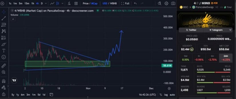 Tight Consolidation and Potential Trend Expansion