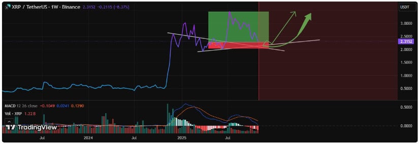 Market Risks Remain Despite the Bullish Structure