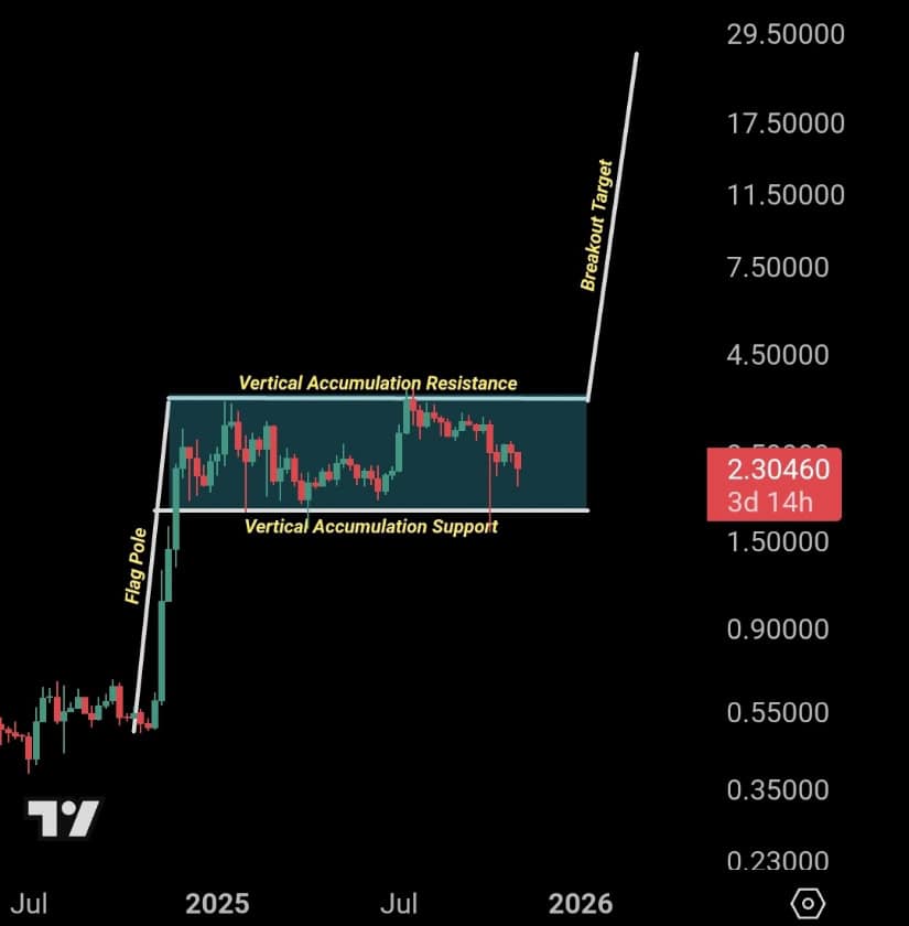 XRP Price Prediction As ETF Hype Builds