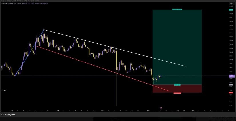 Chainlink Breaks Out of Downtrend As Analysts Eye $150 Target
