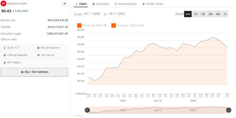 Price Overview and Market Data Outlook