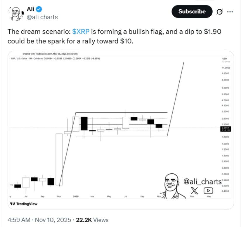 XRP Holds Steady Above $2.40 After 390% Yearly Surge