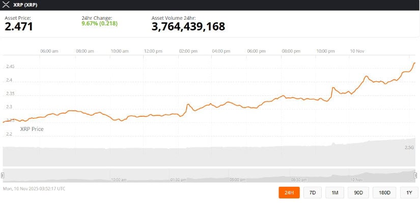 The Road Ahead: Can XRP Reach $10?