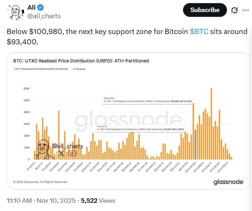 🟨CRYPTO ANALISI: "Bitcoin: Resilienza e Sguardo verso $111K"