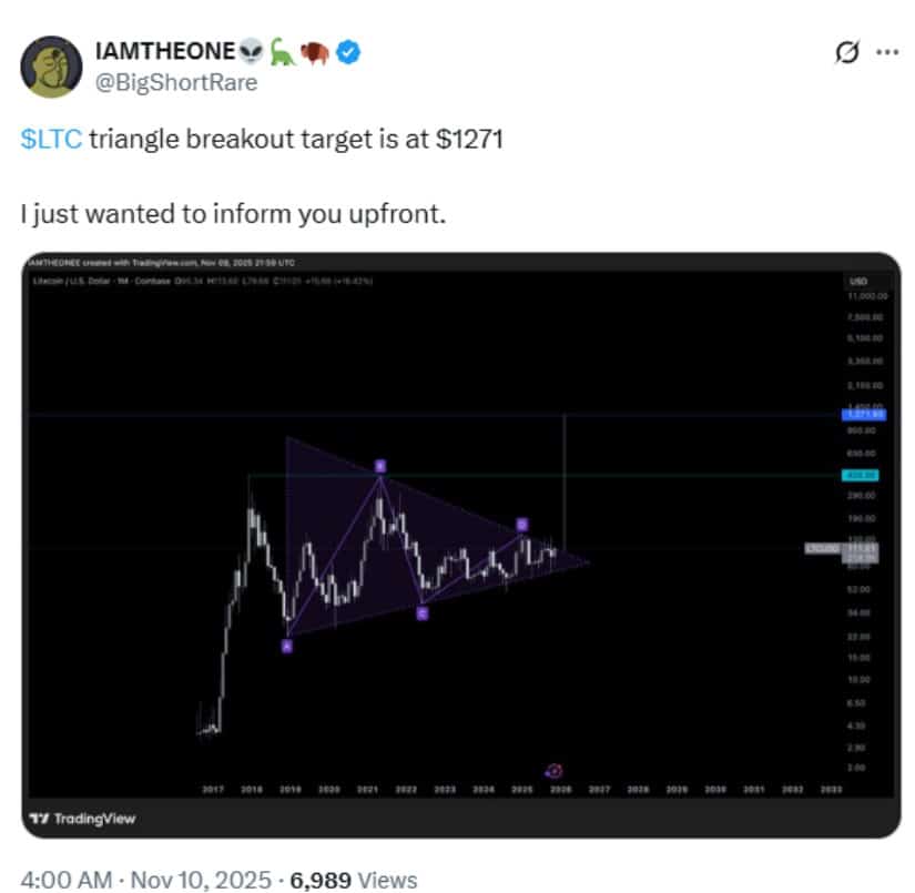 Recent Price Action Adds Momentum, but Risks Remain