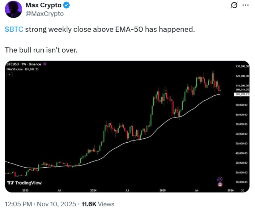EMA-50 Breakout Reinforces Bitcoin’s Bullish Structure