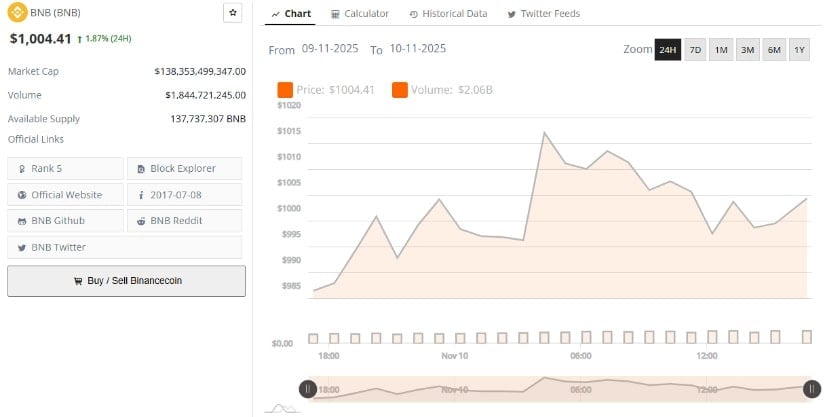 Market Data Notes: Strengthening Accumulation Zone