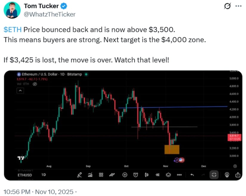 ⚠️CRIPTOVALUTE: Una balena ricostruisce la sua posizione con 34.156 ETH in Aave e nuovi acquisti durante il calo del mercato