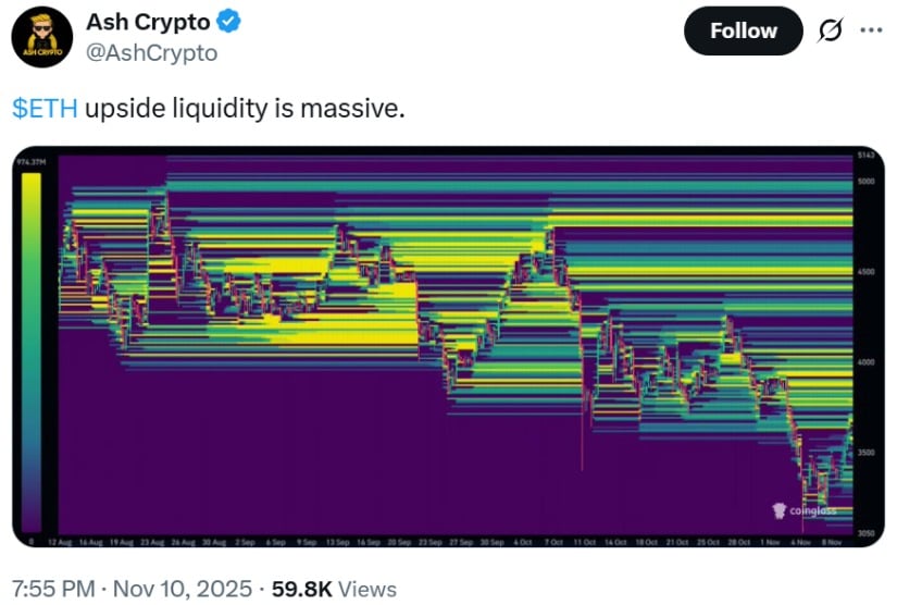 Massive Liquidity and Institutional Support