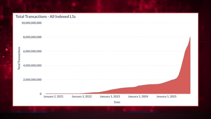 On-Chain Metrics Reinforce Bullish Avalanche Outlook