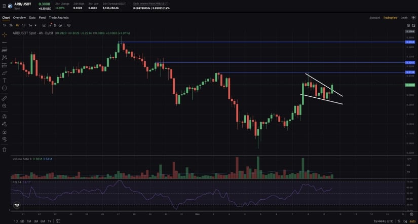 Short-Term Breakout Formation in Play