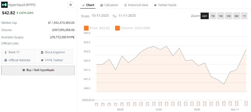 Hyperliquid (HYPE) Price Prediction: Traders Turn Optimistic as Strong Fundamentals Support a Fresh Rally