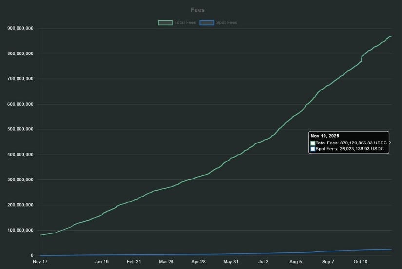 Hyperliquid On-Chain Growth Reinforces Bullish Case