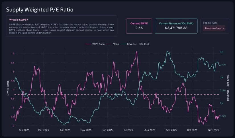 Valuation Metrics Indicate Undervaluation