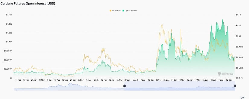 Cardano Gains Institutional Attention, Digitap Delivers Real Utility