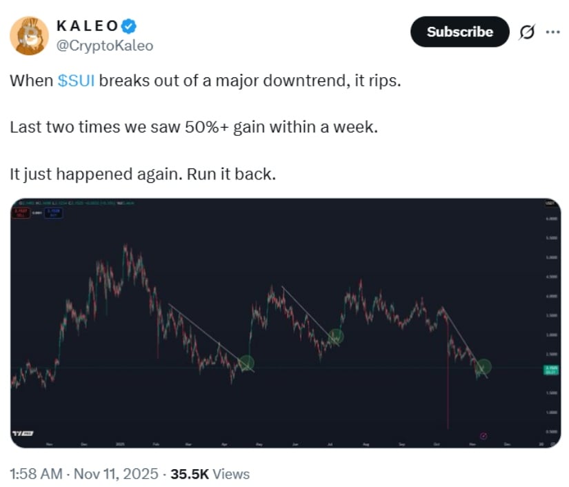 Institutional Partnerships Fuel Optimism