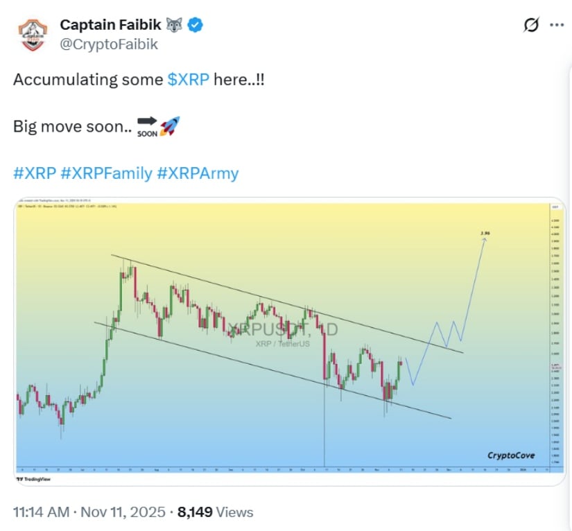 Technical Setup: Breakout or Bull Trap?