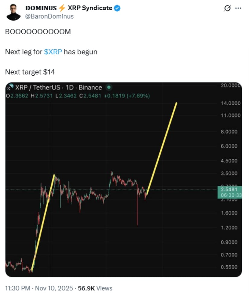 Broader Market Context and Ripple Developments