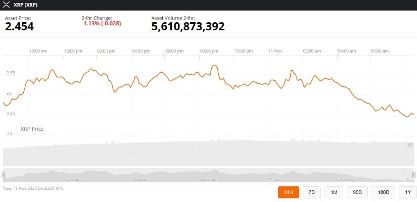 Broader Market Context and Ripple Developments
