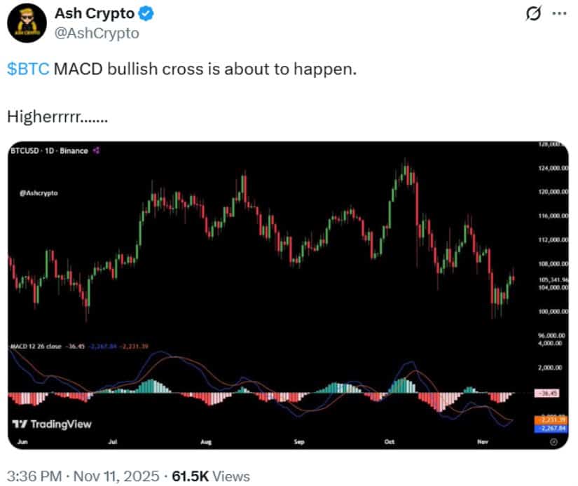 🟨CRYPTO ANALISI: "Bitcoin in Equilibrio: Supporto a $104K e Attesa per il Rimbalzo"