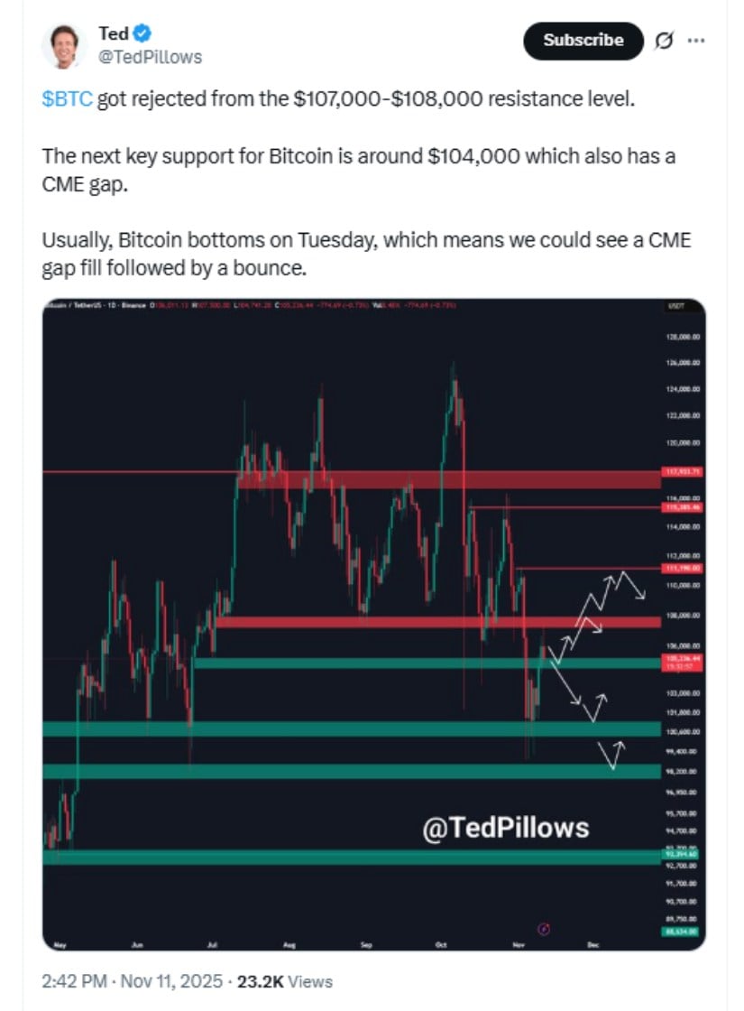 Resistance Challenge Ahead