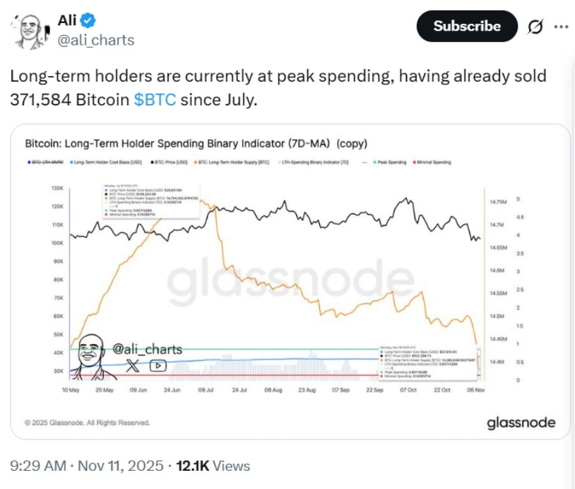  Watch the Profit Taking