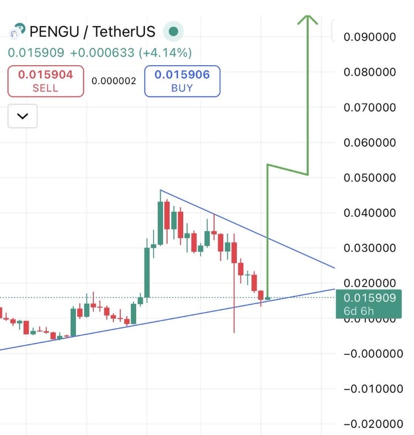  Breakout Season Approaching