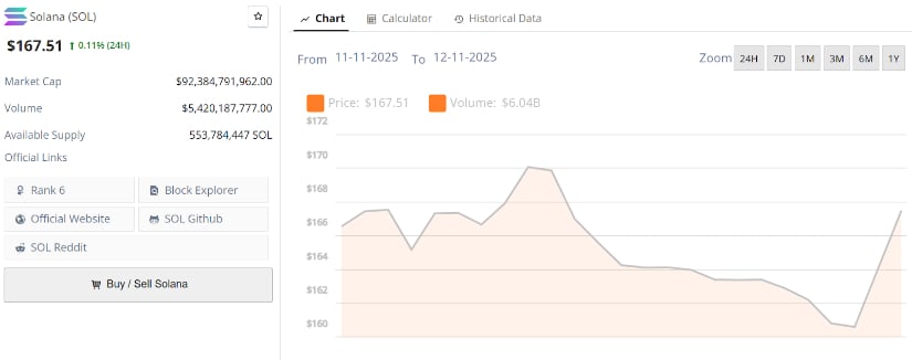 Solana Structure Image