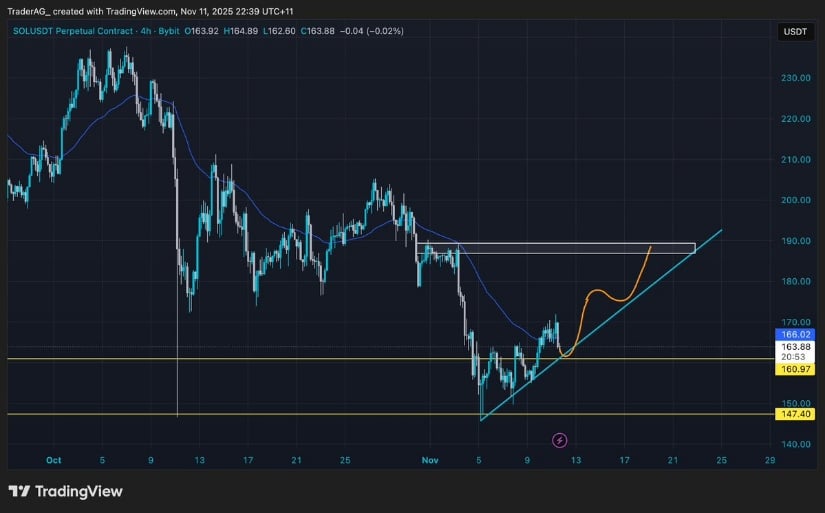 Short-Term Chart Image
