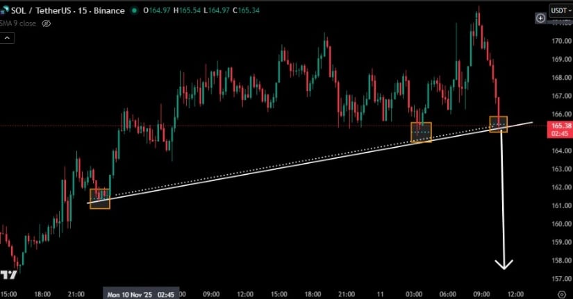 Trendline Weakness Image