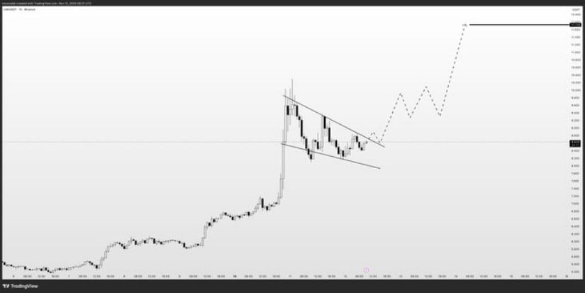 Bulls Stay Patient as UNI Targets $10+