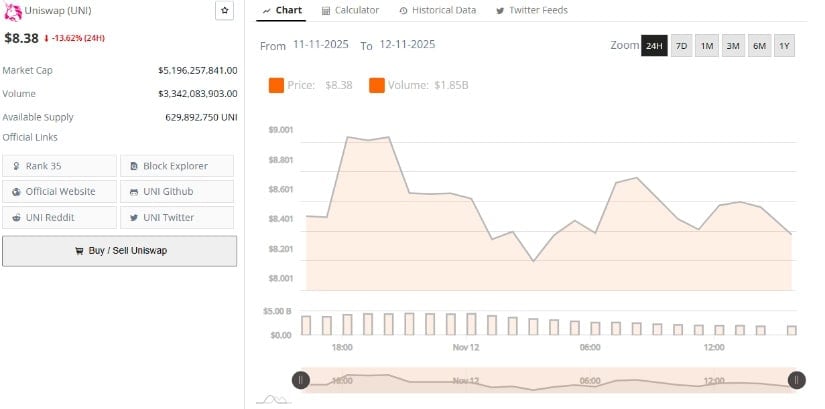 Market Overview and Fundamentals