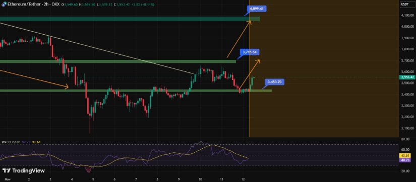 Support level under pressure